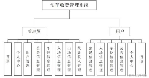 SpringBoot泊车收费管理系统97439 如何选择高质量的计算机毕业设计与信息系统集成服务