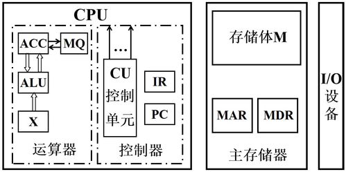 计算机系统概论 信息系统集成服务
