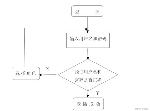 SSM互联网在线笔记管理系统 应对计算机毕业设计困难的解决方案
