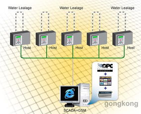 工厂自动化系统项目 信息系统集成服务的关键路径