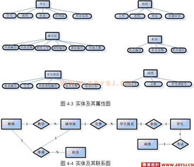 基于ASP.NET 2.0与SQL Server 2005的精品计算机考前辅导班管理系统设计与实现