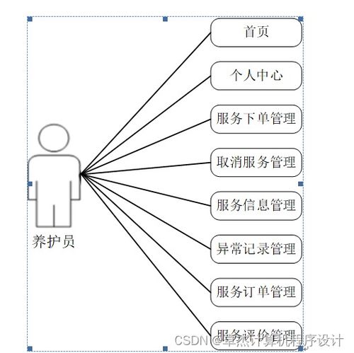 宠物托管所托管服务系统739v09——基于JSP的计算机毕业设计与系统服务实现