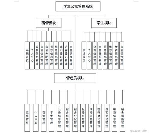 基于SpringBoot的学生公寓管理系统设计与实现